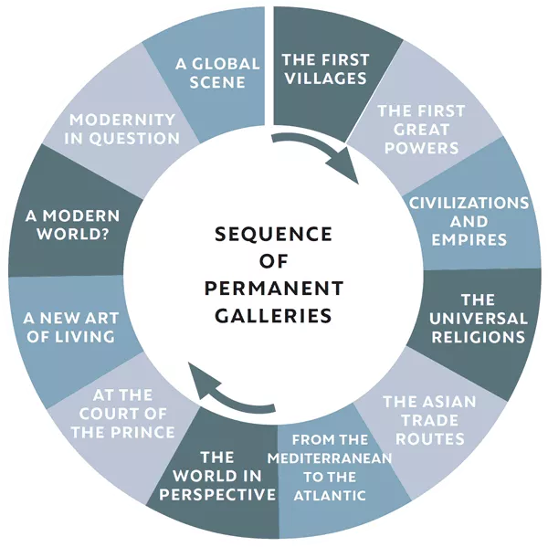 museum-galleries-sequence.png?ext=.png