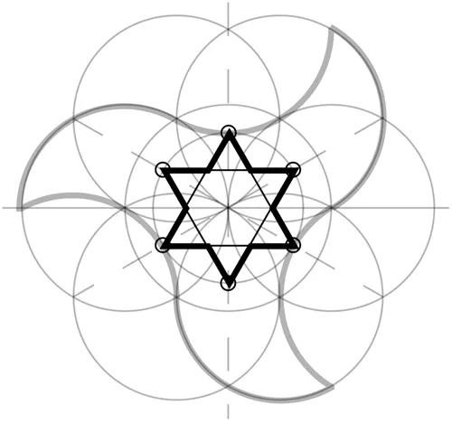 9. Alternatively or using a second parjarita (tracing paper can be used now), connect each point in the proportioning circle from step 7 with two points on either side. This forms a hexagram, or a six-pointed star. Outline its contour as shown.&nbsp;