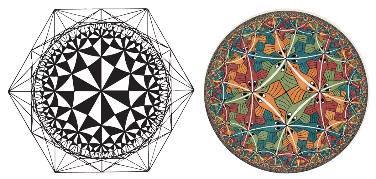 Escher began to draw on a hyperbolic plane, creating the illusion of design on a three-dimensional, spherical surface. The figure above left published in 1957 by mathematician Harold Scott Coxeter inspired Escher to produce a series of prints including “Circle Limit III” (1959) above right.
