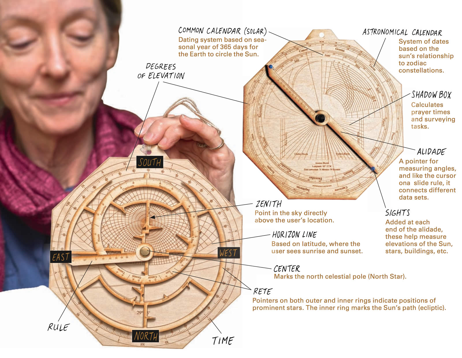 Astrolabe laser fabricated from wood with a zenith calibrated to the latitude of Houston,Texas